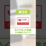 価格.com保険【2025年1月版】がん保険ランキング #shorts #がん保険 #保険 #保険比較 #ランキング