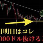 このポイント割るとビットコイン急落確定です