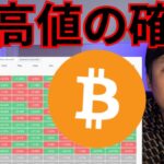 ビットコイン2025年最高値更新の確率●●%  #仮想通貨 #BTC