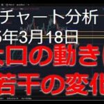 2025年3月18日ビットコイン相場分析