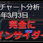 2025年3月3日ビットコイン相場分析