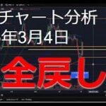 2025年3月4日ビットコイン相場分析