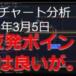 2025年3月5日ビットコイン相場分析