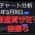 2025年3月8日ビットコイン相場分析