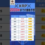 エックスアールピー(リップル)2033年までの価格予想