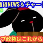 【トランプ政権の仮想通貨政策はこれからが本番】本日の相場分析は「BTC・SUI・XRP・POL・TON・DEEP・PWEASE」2025/3/16