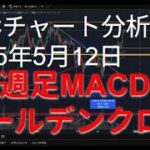 2025年5月12日ビットコイン相場分析