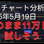 2025年5月19日ビットコイン相場分析