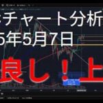 2025年5月7日ビットコイン相場分析
