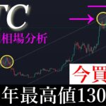 📈天井近い。2025年ビットコイン最高値公開。BTCUSD