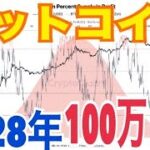 【ビットコイン】2028年100万ドル到達！？