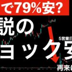 【5日で79%安】伝説のショック安の再来に備えたい！