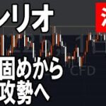 サンリオ（8136）株式テクニカルチャート分析