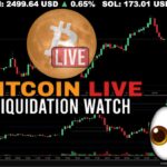 🔴 Bitcoin LIVE Chart & Liquidation Watch