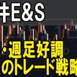 三井E&S（7003）株式テクニカルチャート分析