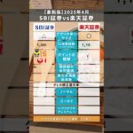 SBI証券VS楽天証券 徹底比較