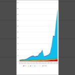 ＡＩに予想させたらビットコイン押しだった　#ai予想
