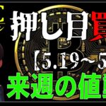 押し目を待つビットコインと各金融市場の来週の値動き【ナスダック,ゴールド,日経平均,ドル円】