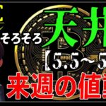 まだ上がる？ビットコインと各金融市場の来週の値動き【ナスダック,ゴールド,日経平均,ドル円】