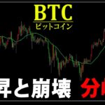 崩壊か持ちこたえるか。ビットコイン運命の分かれ道に到達【ナスダック,ゴールド,日経平均,ドル円】