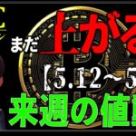 上昇は続く！ビットコインとその他金融市場来週の値動き【ナスダック,ゴールド,日経平均,ドル円】