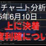 2025年6月10日ビットコイン相場分析