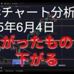 2025年6月4日ビットコイン相場分析
