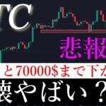 ⚠️割れるとやばい！ビットコイン崩壊か/BTCUSD