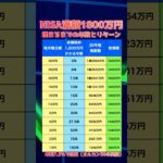 NISA満額1800万円埋まるまでの期間とリターン#資産運用 #投資#お金 #NISA#ニーサ #オルカン