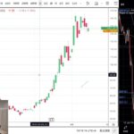 リップルXRP少し上昇、明日の日銀政策決定会合の注目点は！？ #投資VLOG #仮想通貨