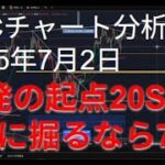 2025年7月2日ビットコイン相場分析
