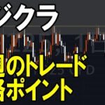 フジクラ（5803）株式テクニカルチャート分析