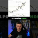 Comment lire la structure sur Bitcoin (théorie de Dow)