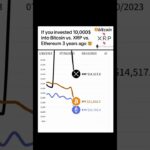 If you invested 10,000$ into Bitcoin vs XRP vs Ethereum 3 years ago #bitcoin #xrp #ethereum #crypto
