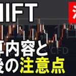 SHIFT（3697）３Q決算発表で大幅下落。株式テクニカルチャート分析