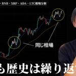 仮想通貨・ビットコインは2024年の相場に酷似！