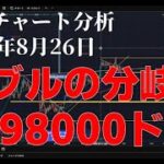 2025年8月26日ビットコイン相場分析