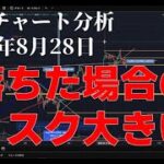 2025年8月28日ビットコイン相場分析