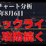 2025年8月6日ビットコイン相場分析