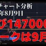 2025年8月9日ビットコイン相場分析