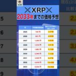 エックスアールピー(リップル)2033年までの価格予想