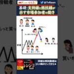 マーケットのテクニカル分析【トレンド編＃3】 #テクニカル分析 #株 #株式投資 #投資
