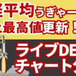【一般公開ライブ】8月12日 ライブDEチャート分析【チャート分析PDF＆リンク無料プレゼント】　#オフィシャルLINE登録後250812入力で分析PDFとリンク無料プレゼント