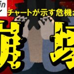 【仮想通貨 ビットコイン】チャートが示す危機！BTCサポート崩壊のカウントダウン（朝活配信1932日目 毎日相場をチェックするだけで勝率アップ）【暗号資産 Crypto】