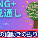 【新NISA】8.16FANG+の見通しは買い時！？先週の値動きの振り返り＆暴落or暴騰の材料は！？