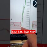 #XRP IS ABOUT TO GO CRAZY🚨🚨