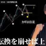 仮想通貨市場は短期的な調整開始ですが…