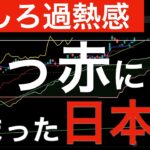 【むしろ過熱感】下落懸念の強かったはずの日本株に過熱感あり！
