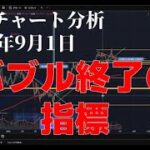 2025年9月1日ビットコイン相場分析