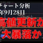 2025年9月28日ビットコイン相場分析